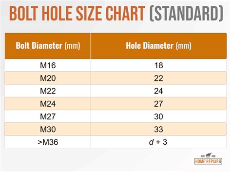 slotted hole dimensions|5.1. Bolt Holes .